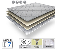 Наматрасник Topper Duet 1800*2000