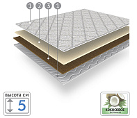 Наматрасник Topper Double plus 1600*2000