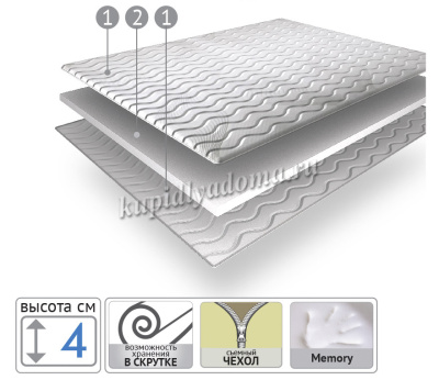 Наматрасник Topper Memory 1600*2000