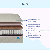 Матрас Глобал Конго 1600*2000