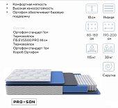 Матрас Global Wave 900*2000